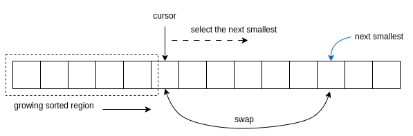 selection-sort